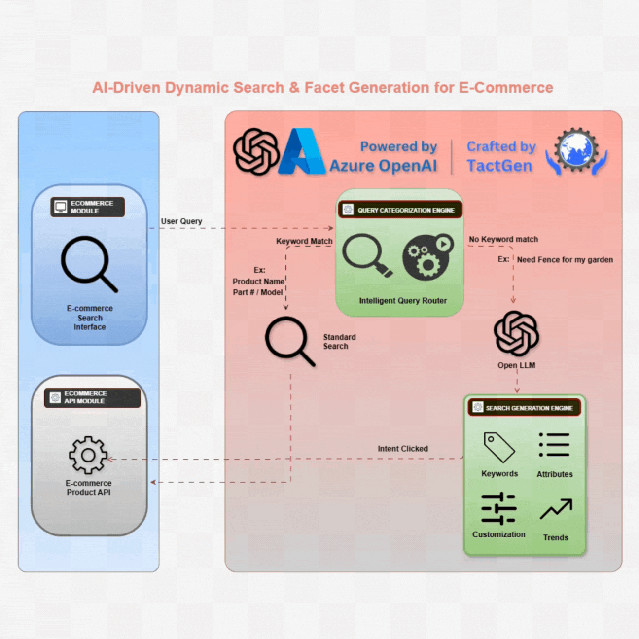 AI Architecture 1